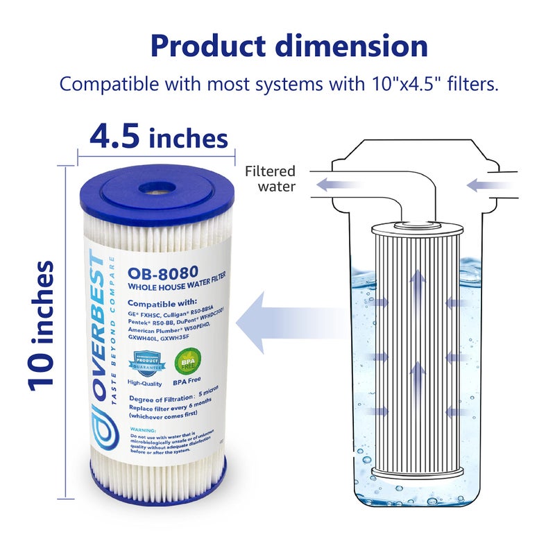 Overbest FXHSC 10" x 4.5" Whole House Water Filter, Replacement for GE FXHSC, Culligan R50-BBSA, Pentek R50-BB and DuPont WFHDC3001, American Plumber W50PEHD, GXWH40L (3 Pack) - Image 2
